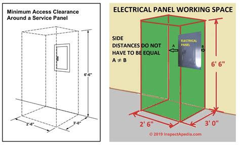 electrical enclosure ul minnesota or mnosha|Minnesota electrical equipment regulations.